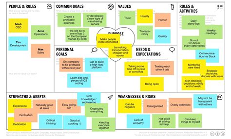 Business Canvas Model ou Canvas O que é e como funciona