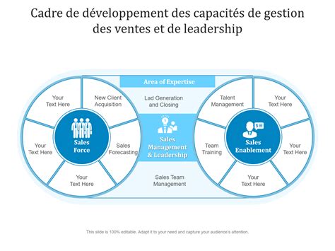 Top Des Mod Les De D Veloppement De Capacit S Avec Exemples Et Exemples