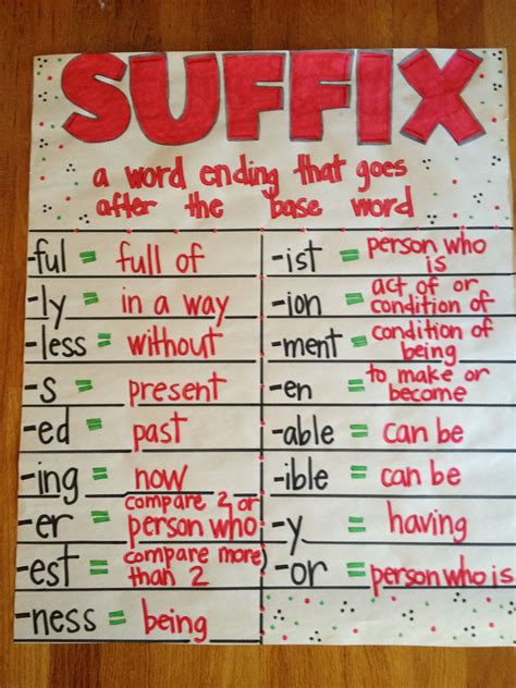 Teaching Suffixes 2nd Grade