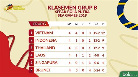 Klasemen Sepakbola Sea Games 2021 Newstempo