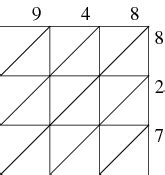 Lattice Method -- from Wolfram MathWorld