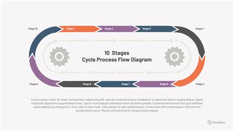 10 Stages Cycle Process Flow Diagram Template – Okslides