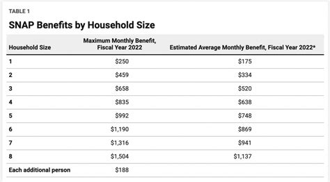 NY Food Stamp Calculator For 2022 NY SNAP EBT