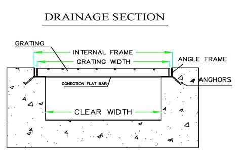 Surface Water Drainage System