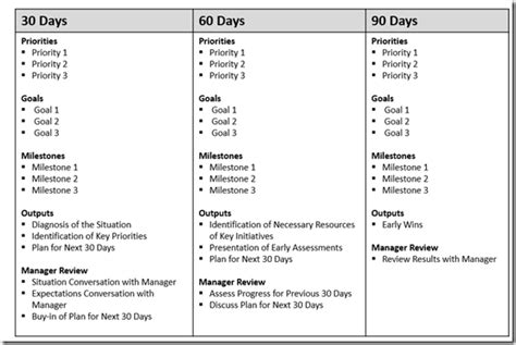 The First 90 Days Your Road Map For Success At A New Job