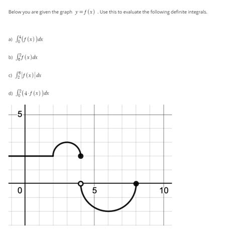 Solved Below You Are Given The Graph Yfx Use This To