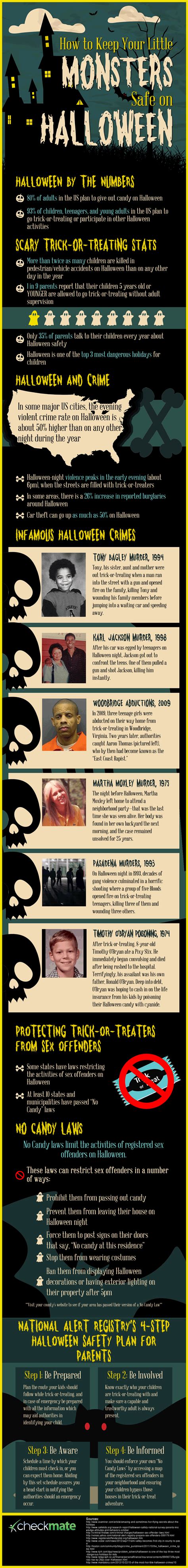 Halloween Safety - iNFOGRAPHiCs MANiA