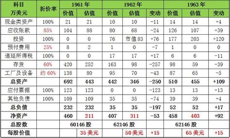 《巴菲特致股东的信》学习心得之 1963 年 Longport