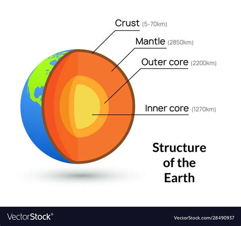 Earths Core Diagram