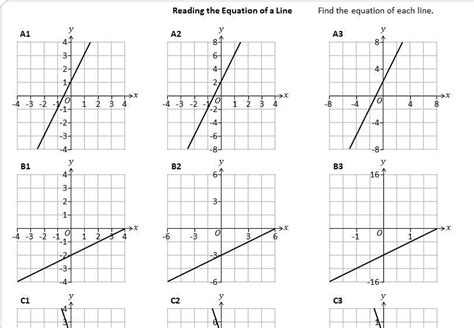 Equation Of A Straight Line From Graph Worksheet Tessshebaylo