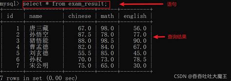 Mysql数据库中数据表的基本操作有哪些 开发技术 亿速云