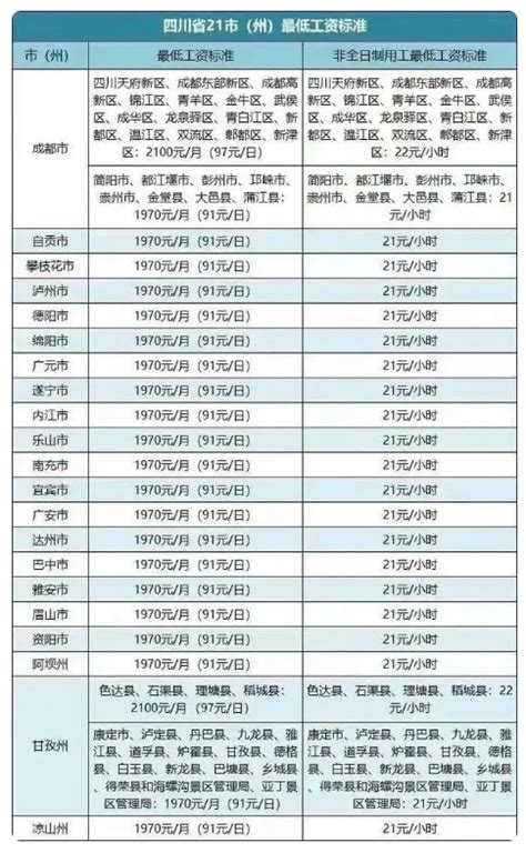 2024年内江最低工资标准是多少 新高考网