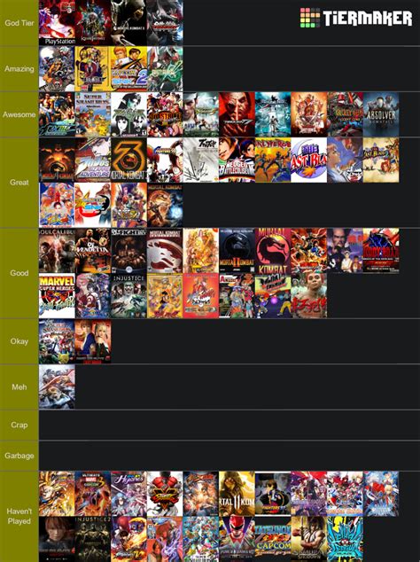 Fighting Games List Tier List Community Rankings TierMaker