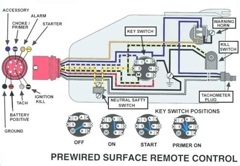 Mariner Hp Wiring Diagrams