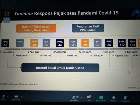 Pertumbuhan Ekonomi Indonesia Di Tahun 2021 Tumbuh 45 Sampai 55