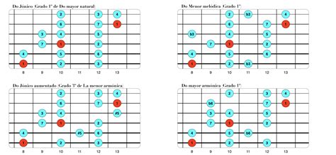 Escala Melodica Menor