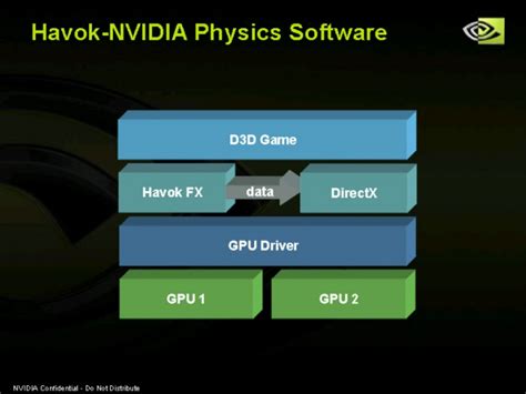 Havok Fx Accelerated Physics On Nvidia Gpus Havok Fx Accelerated