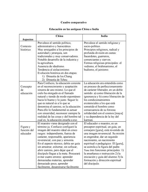 U T Formato Cuadro Comparativo Cuadro Comparativo Educaci N En