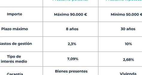 Cuánto son los gastos de una hipoteca de 100 000 euros Consultoría