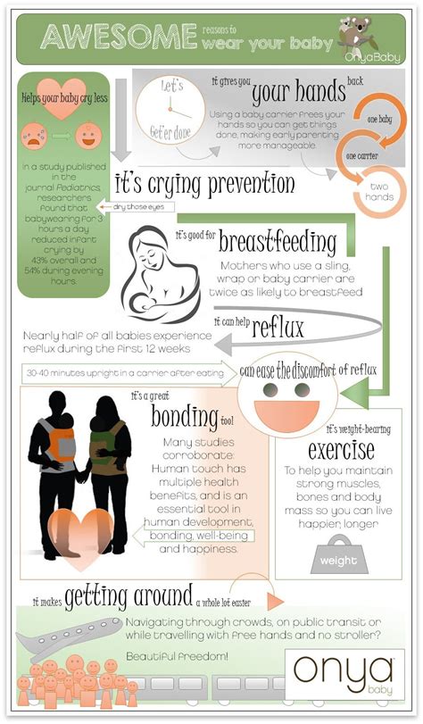 Babywearing 101: Benefits of Babywearing – OnyaBaby.com