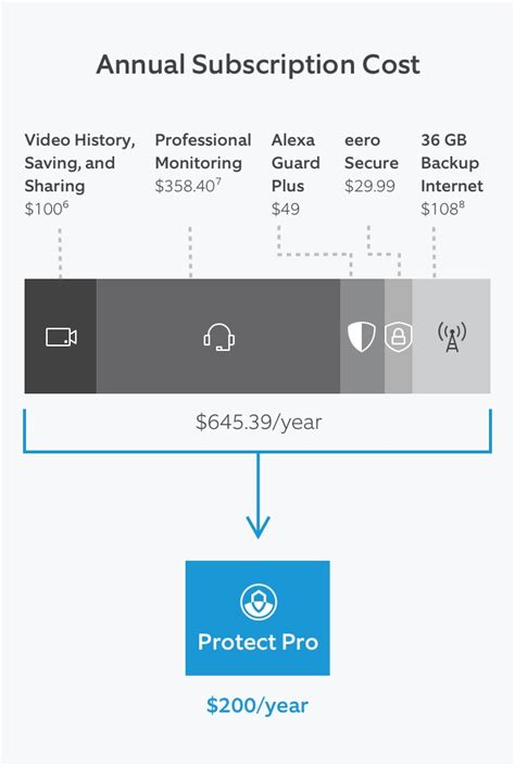 Ring Protect Pro | Subscription Plan with 24/7 Professional Monitoring ...