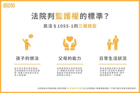 離婚，還能陪孩子長大嗎？該怎麼準備讓小孩的監護權歸我？｜85010 全台最多人使用的婚姻法律 媽咪拜mamibuy