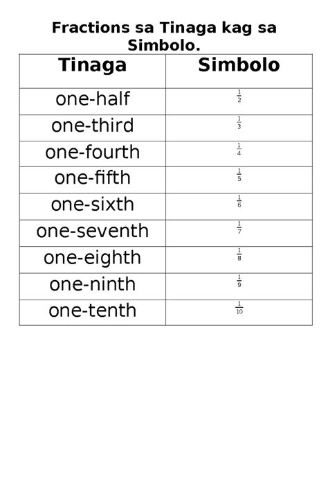 Fraction - none - math coloring - Fractions sa Tinaga kag sa Simbolo