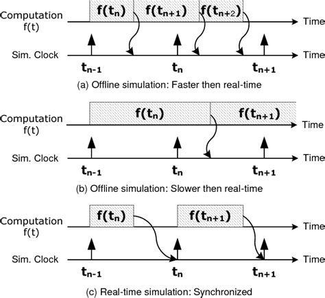 [pdf] The What Where And Why Of Real Time Simulation Semantic Scholar