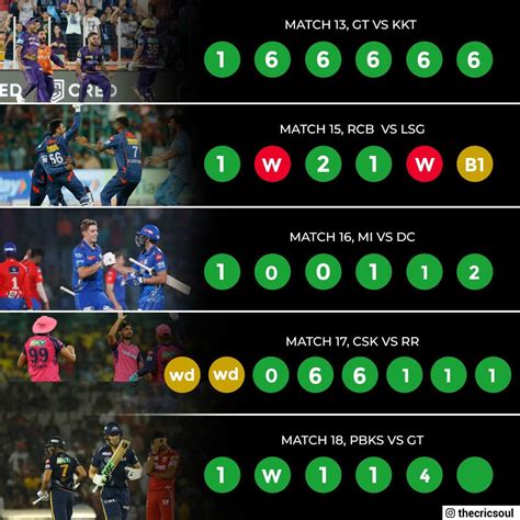 Full On Entertaining Last Ove Of Recent Match Ripl