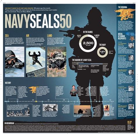 Navy SEAL 50 poster | Special Forces | Pinterest | Navy seals, Us navy ...