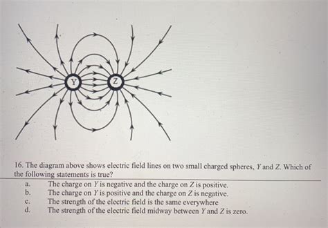 Consider The Electric Field Diagram Above Solved Figure