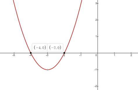 Sketching Quadratic Graphs Gcse Maths Questions Worksheet