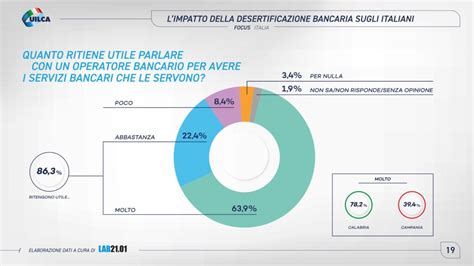 Desertificazione Bancaria Rapporto Uilca Utile Parlare Con Un Bancario