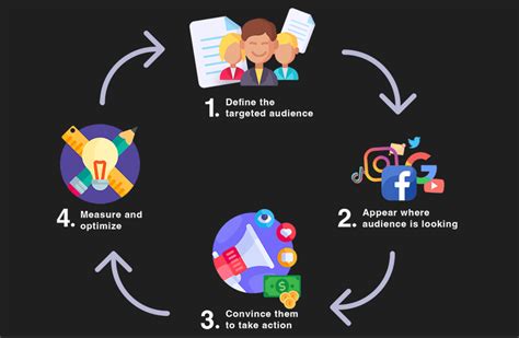 How To Complete A Personal Swot Analysis By Jodie Shaw Thrive Global Medium