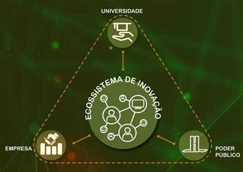 O Que São Ecossistemas De Inovação Valeon Notícias