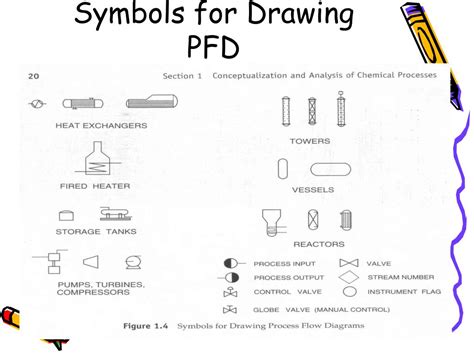 Ppt Bioprocess Diagrams Including Pfd And Pandid Powerpoint Presentation Id6784573