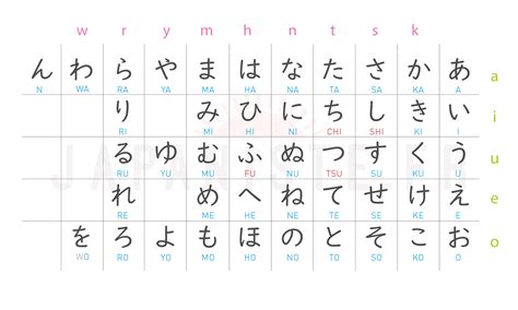 Tableaux Hiragana Elcho Table