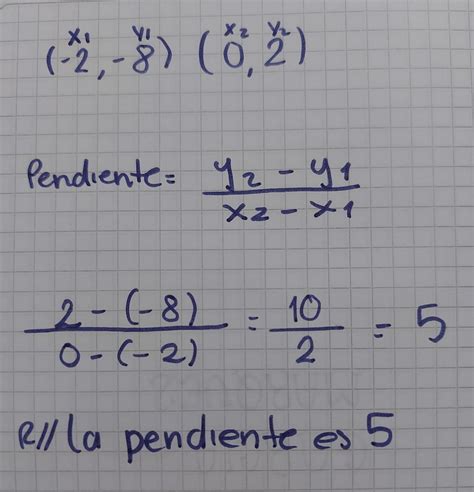 6 Los puntos 2 8 y 0 2 pertenecen a la gráfica de una función