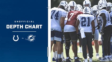 Indianapolis Colts Release Unofficial Depth Chart For Week 10 Matchup