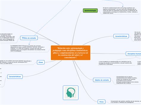 “relación Entre Epistemología Y Pedagogía Mind Map