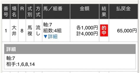 👑大井12レース【推奨度ss】👑｜ぜんまい侍＠競馬ai『必勝‼極馬券‼』