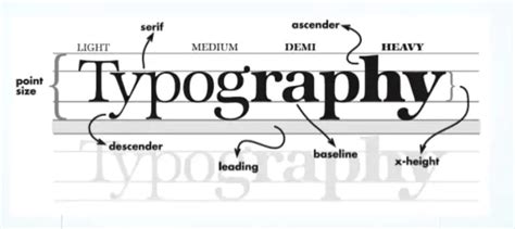 Typography In Design Why Every Designer Should Master Fonts And Styles