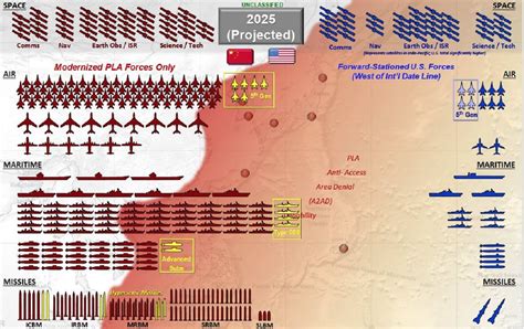 Us Vs China Military Strength