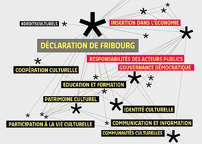 D Claration De Fribourg Sur Les Droits Culturels Mus Ocheck