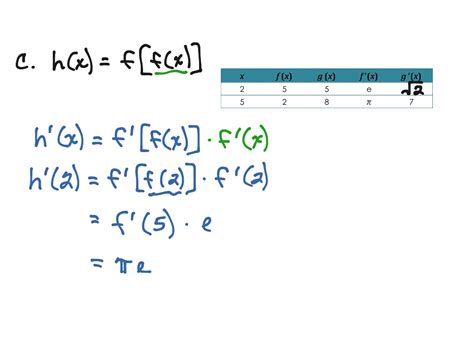 Using The Chain Rule Table Example Math Calculus Derivatives And Differentiation Chain