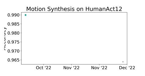 HumanAct12 Benchmark Motion Synthesis Papers With Code