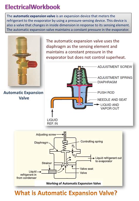 What is Automatic Expansion Valve? Working, Construction & Applications - ElectricalWorkbook