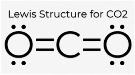 Carbon Dioxide: Definition, Structure, Properties and Uses