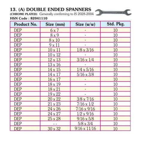 Spanner Size Chart Pdf Off Rbk Bm