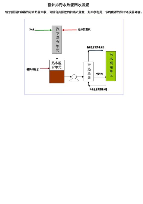 锅炉排污热水能回收装置 产品展示 乏汽回收装置除氧器排汽回收乏汽除氧器乏汽定排乏汽回收